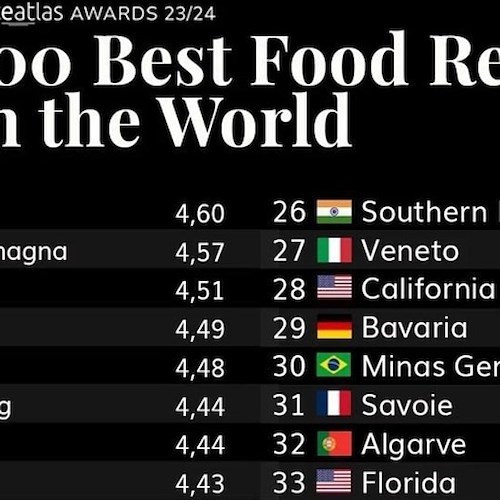 Per il portale TasteAtlas la Campania è la regione nel mondo in cui si mangia meglio